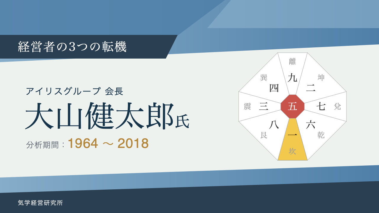 大山健太郎氏(一白水星)の3つの転機