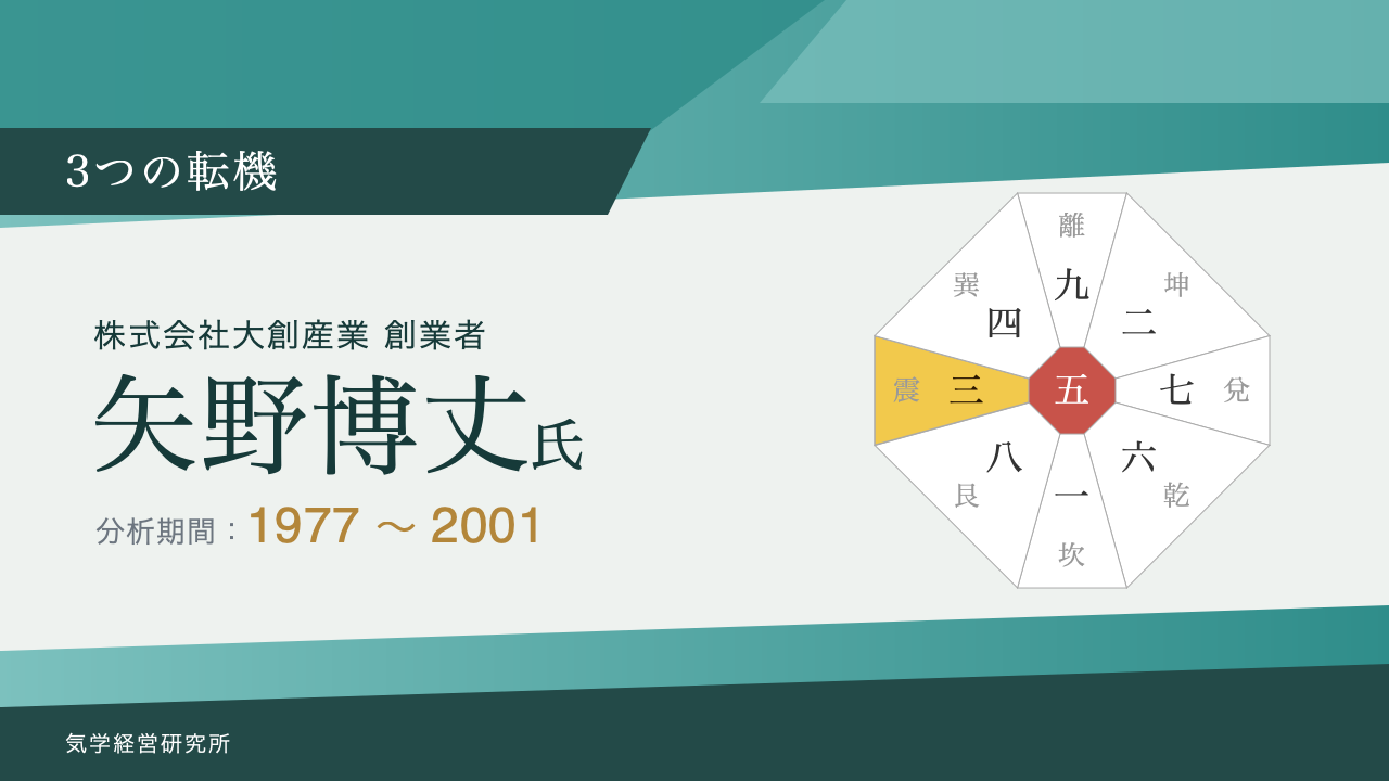 矢野博丈氏と三碧木星の後天定位盤。1977年から2001年の3つの転機を示すアイキャッチ